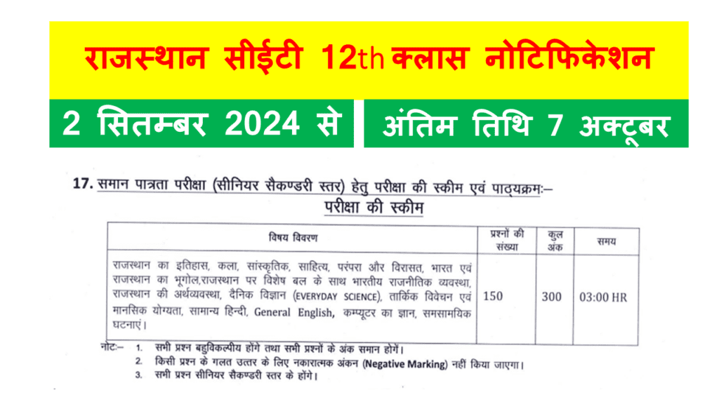 Rajasthan CET 12th Level Notification: राजस्थान सीईटी 12th क्लास नोटिफिकेशन जारी