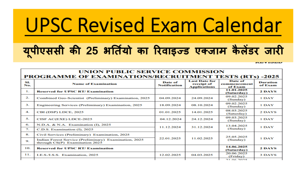 UPSC Revised Exam Calendar यूपीएससी की 25 भर्तियो का रिवाइज्ड एक्जाम कैलेंडर जारी